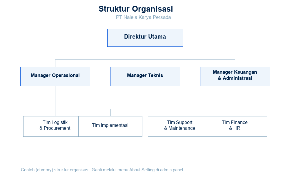 Company Structure